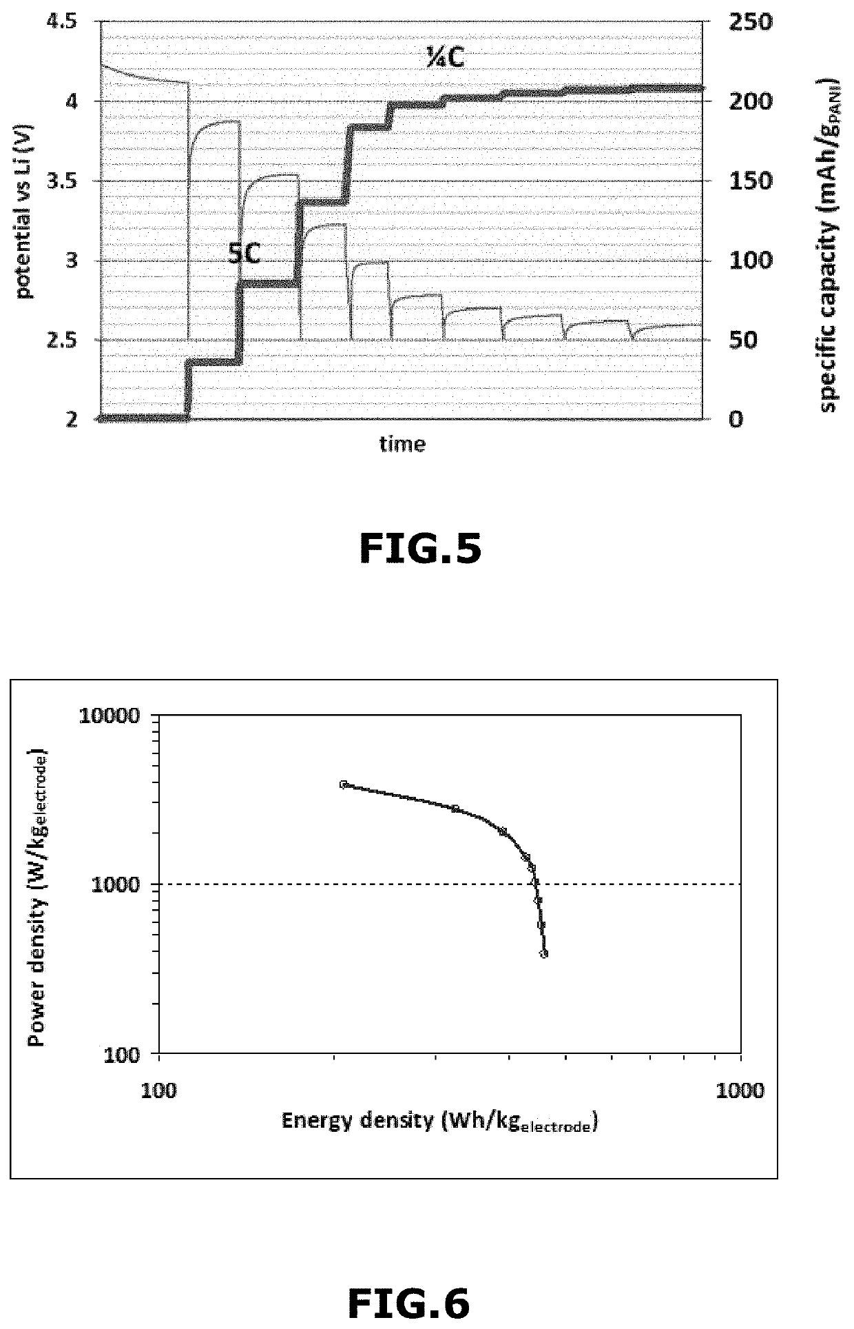 Lithium-doped pernigraniline-based materials