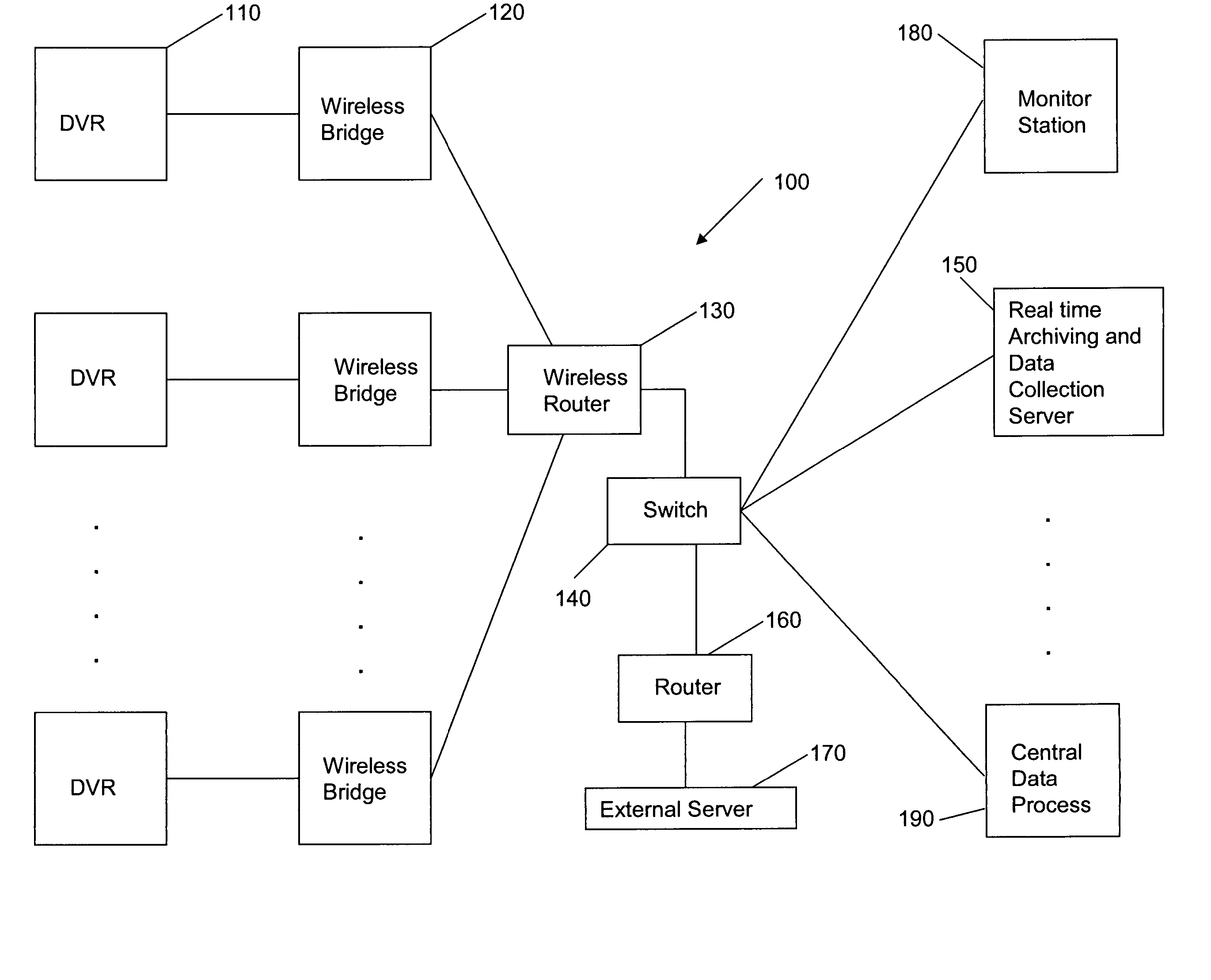 Mobile digital security system and method