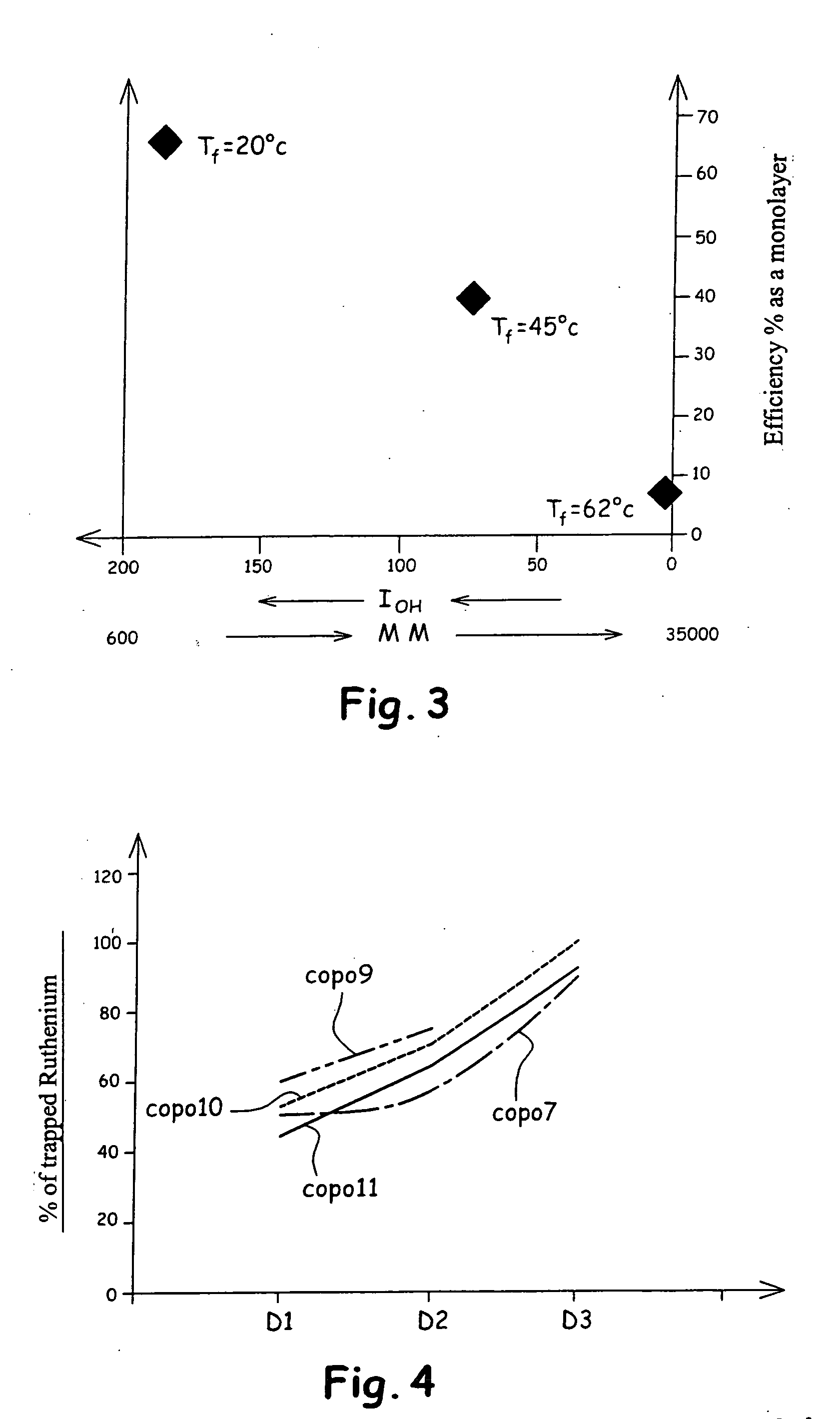 Method and device for capturing ruthenium present in a gaseous effluent