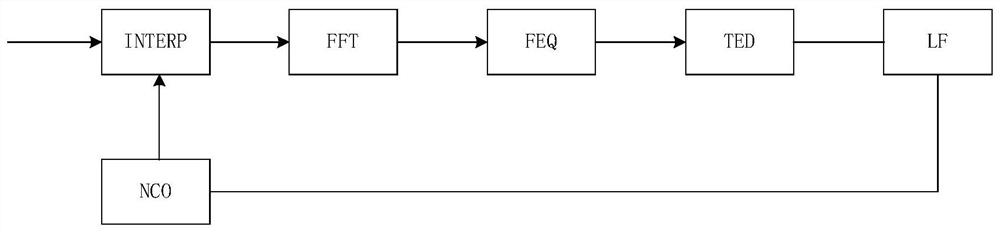 Blind time sequence error detection method and system suitable for low signal-to-noise ratio, and storage medium