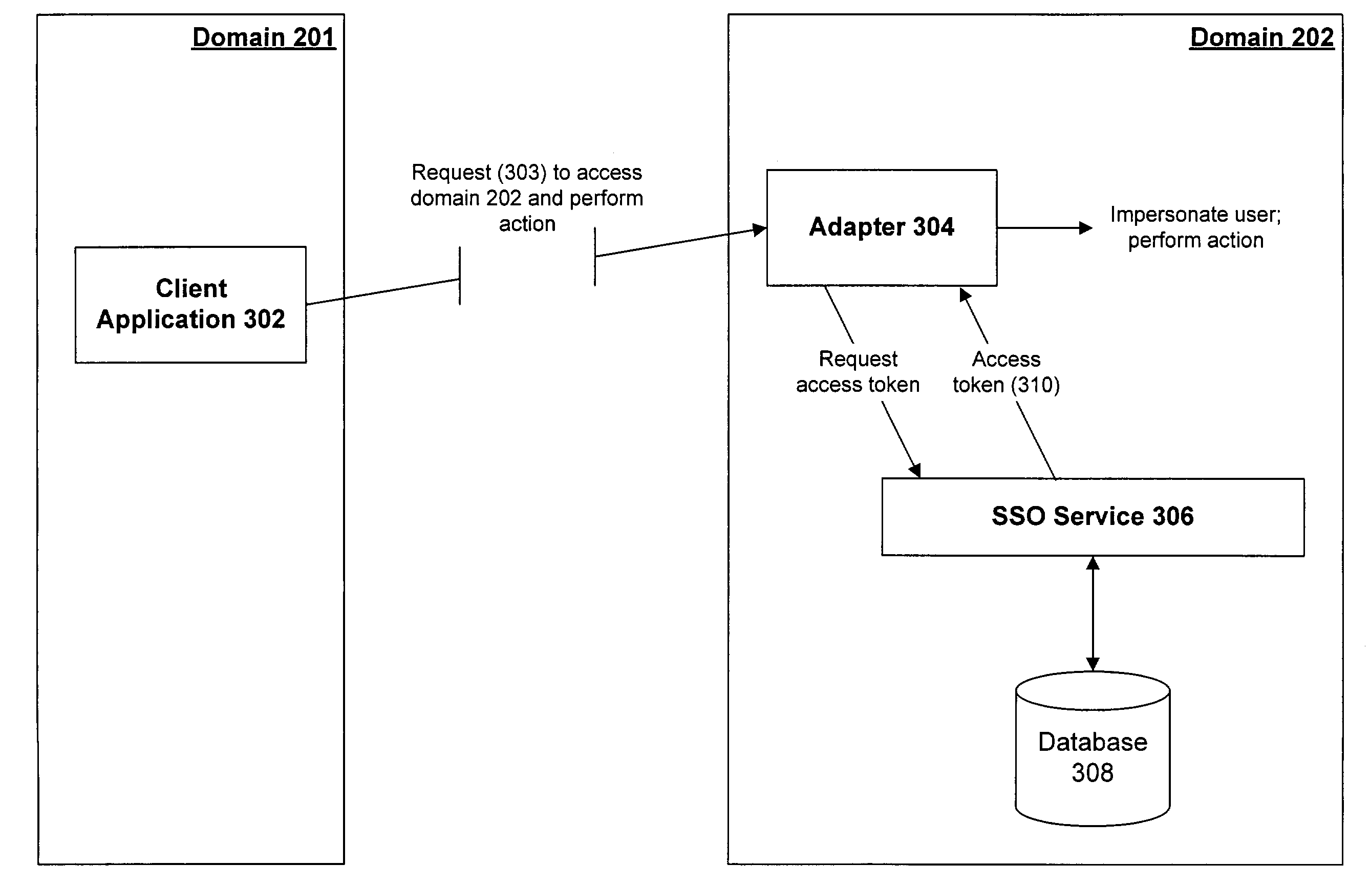 System and method for unified sign-on