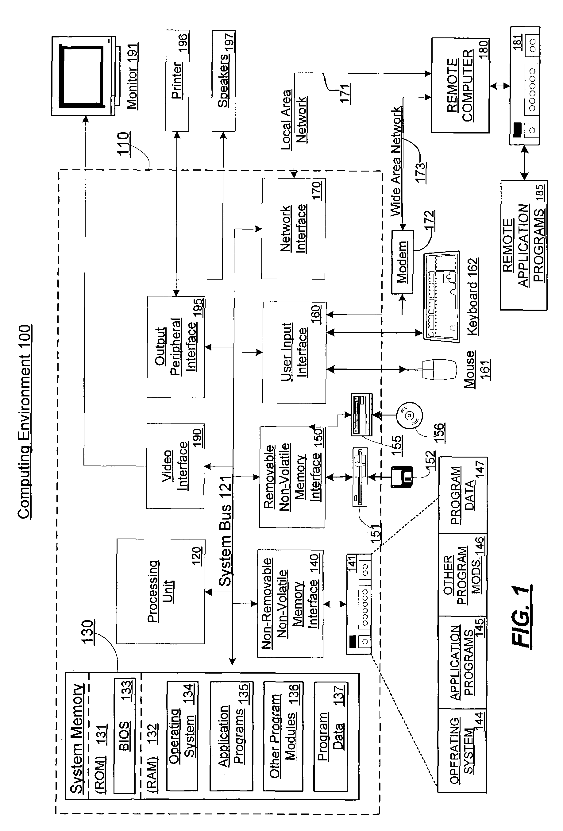 System and method for unified sign-on