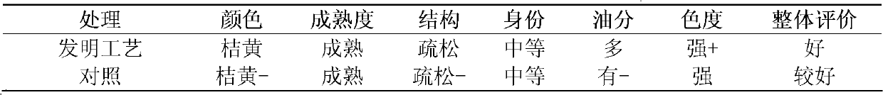 Precision five-phase quintuple-correspondence roasting bulk-curing process for tobacco