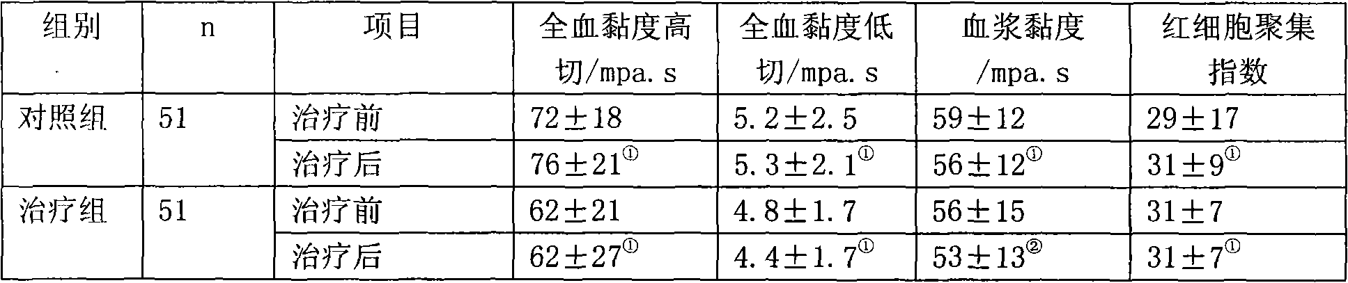 Drug for treating coronary heart disease and preparation process