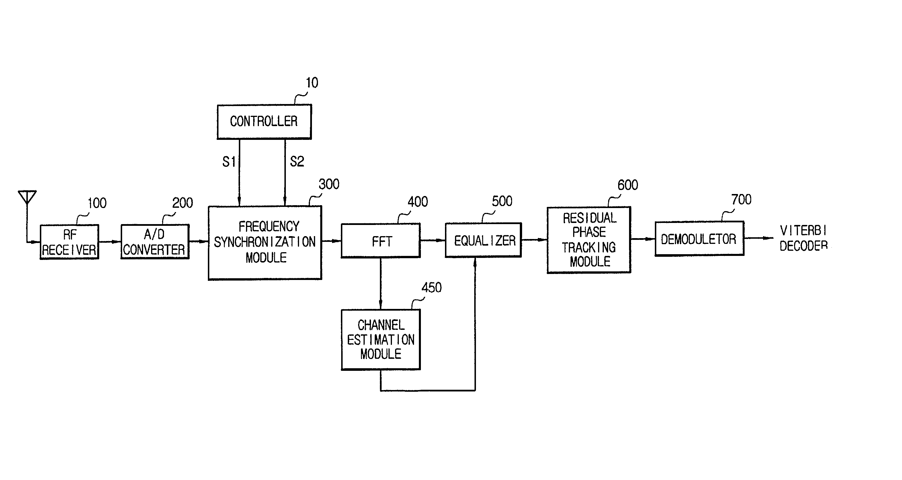 Apparatus and method for synchronizing frequency in orthogonal frequency division multiplexing communication system