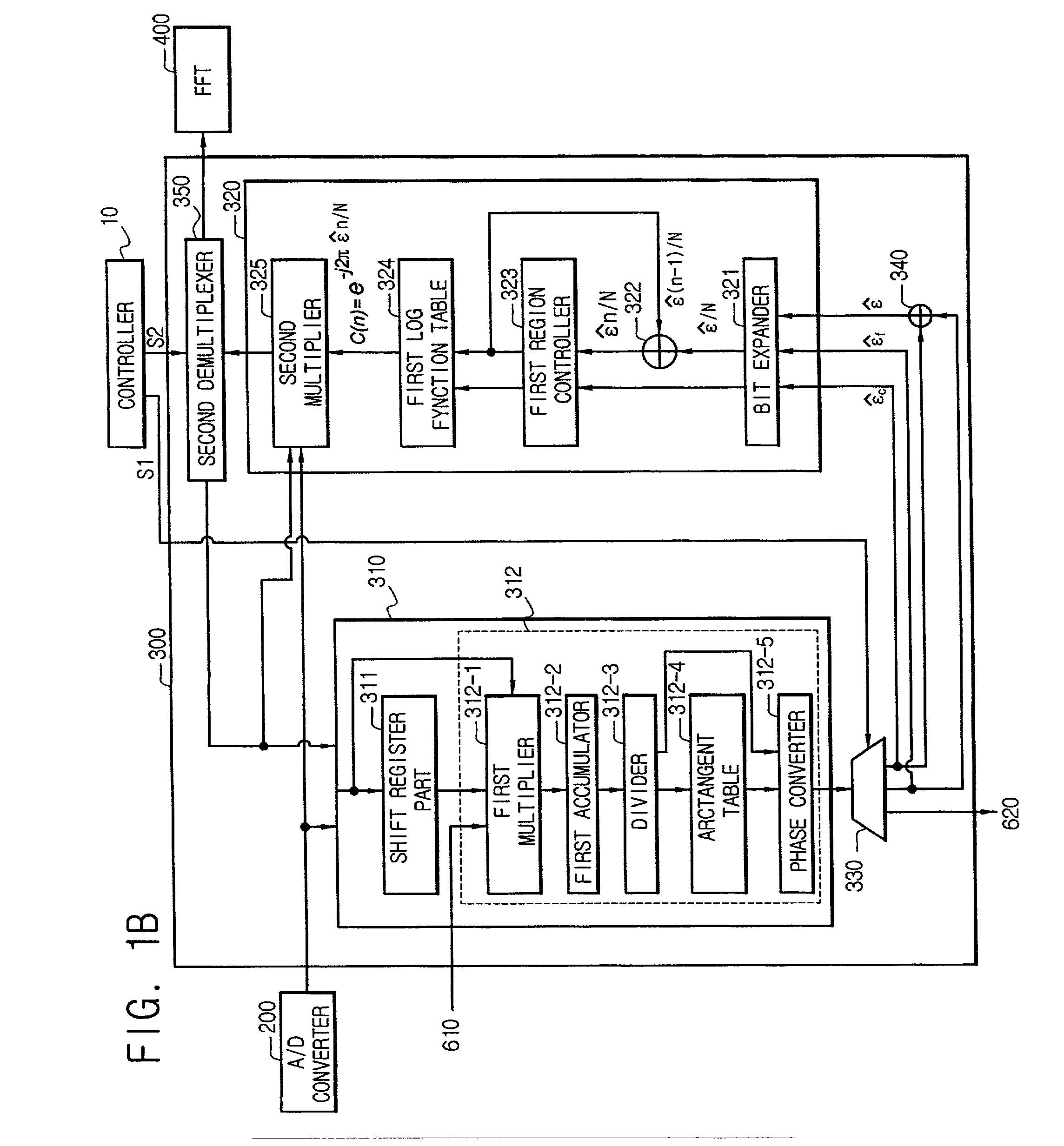 Apparatus and method for synchronizing frequency in orthogonal frequency division multiplexing communication system