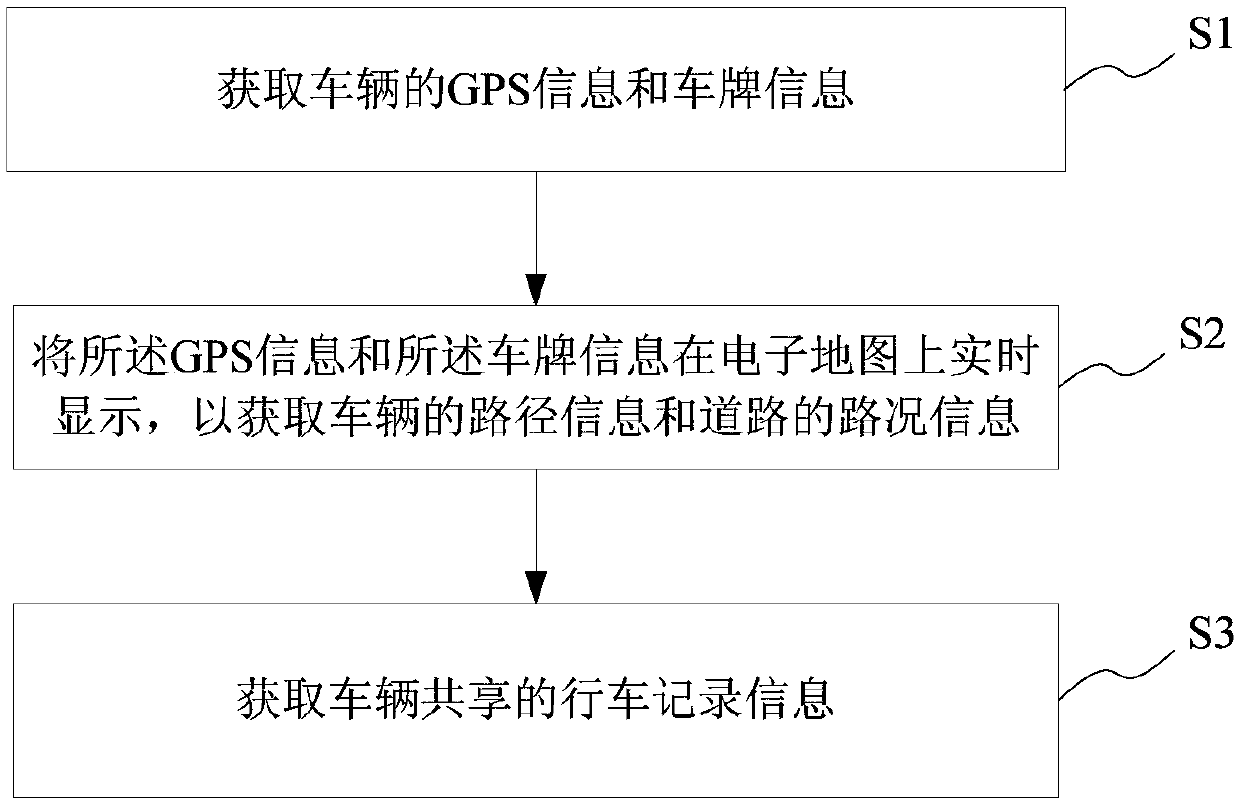 Traffic management real-time monitoring method and system, traffic management real-time monitoring terminal