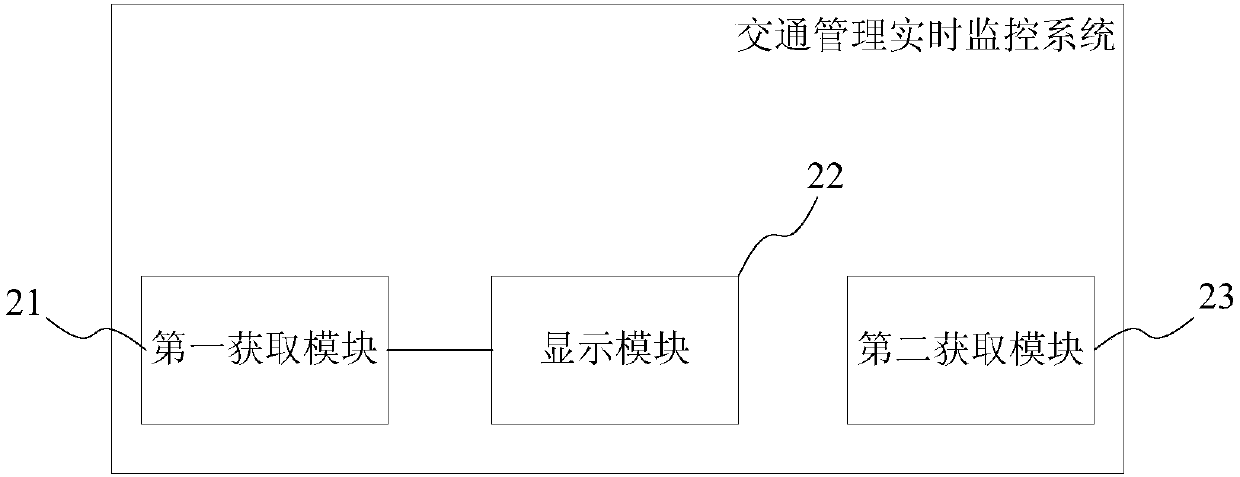 Traffic management real-time monitoring method and system, traffic management real-time monitoring terminal