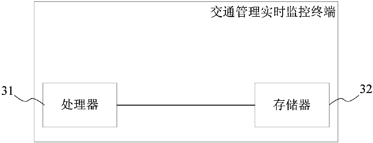 Traffic management real-time monitoring method and system, traffic management real-time monitoring terminal