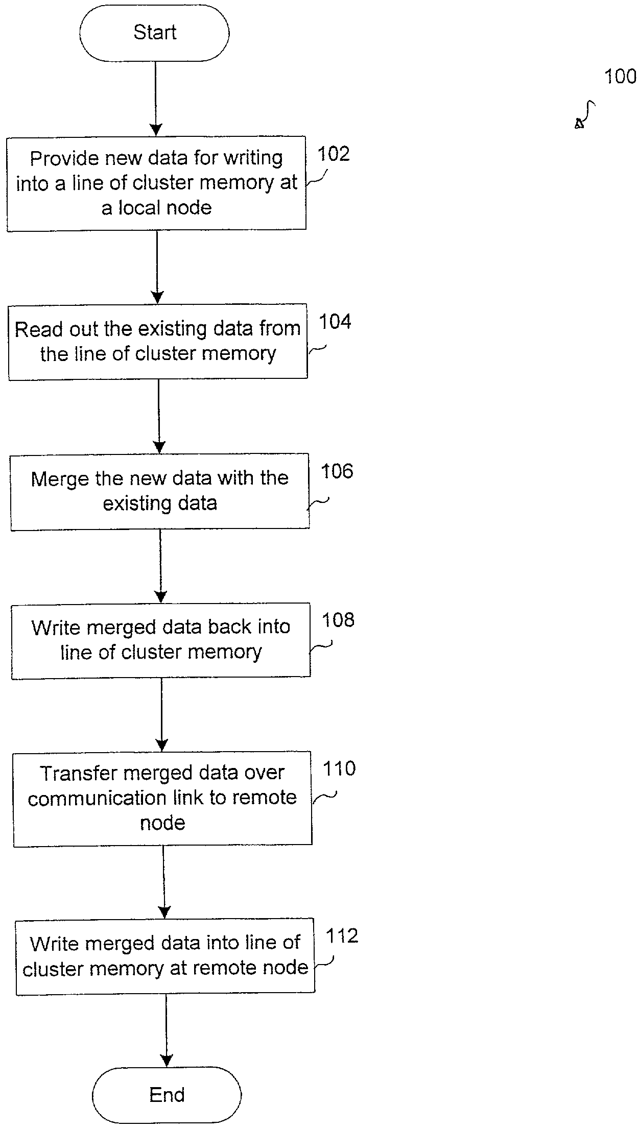 Method of communicating data in an interconnect system