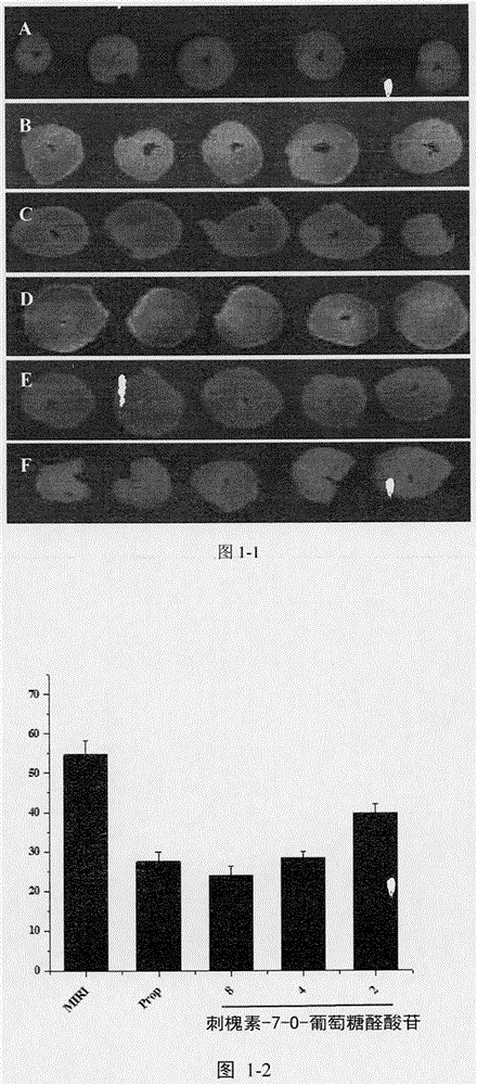 Application of robinin-7-O-glucuronide