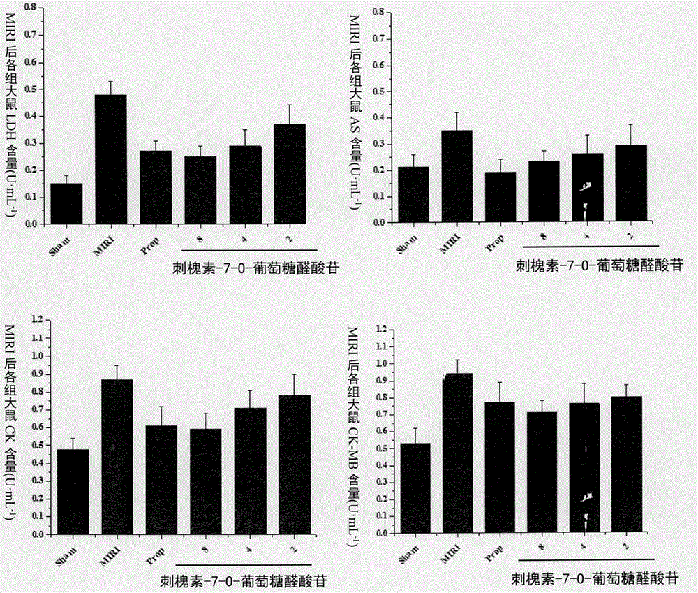 Application of robinin-7-O-glucuronide