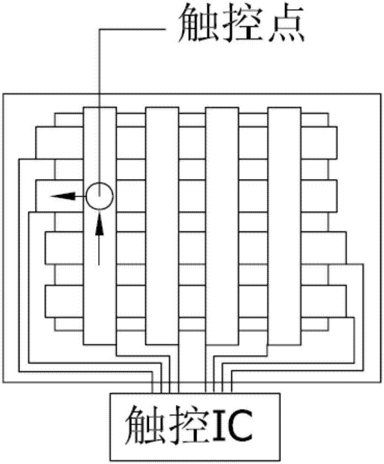 Touch module, manufacturing method of touch module, touch display screen and pulse laser pen