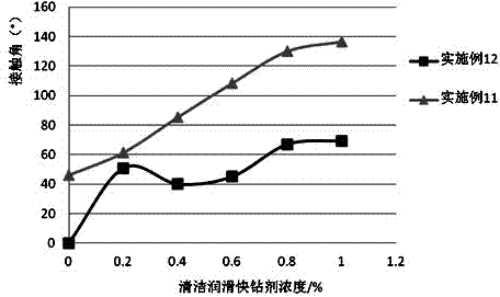 Drilling fluid completion fluid for increasing drilling speed and preparation method of drilling fluid completion fluid