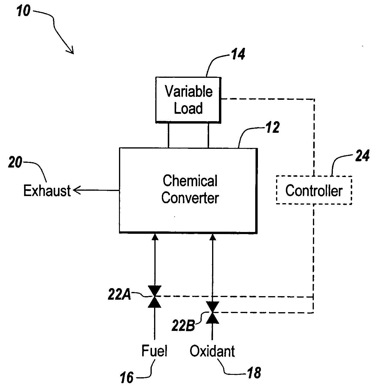 Fuel cell for hydrogen production, electricity generation and co-production