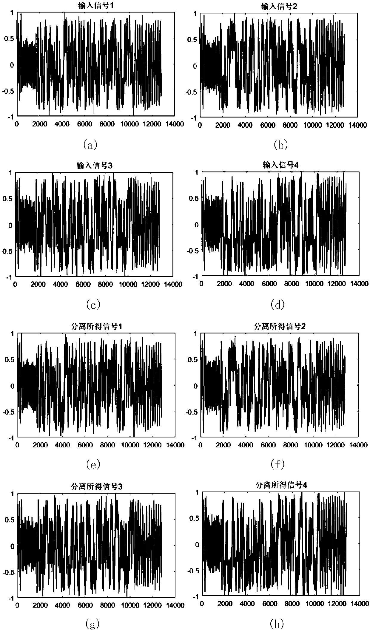 Satellite-borne AIS collision signal separation method based on adaptive moment estimation