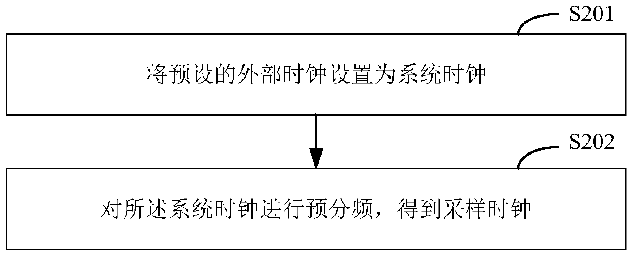 Alternating-current voltage frequency detection method, device, equipment and medium