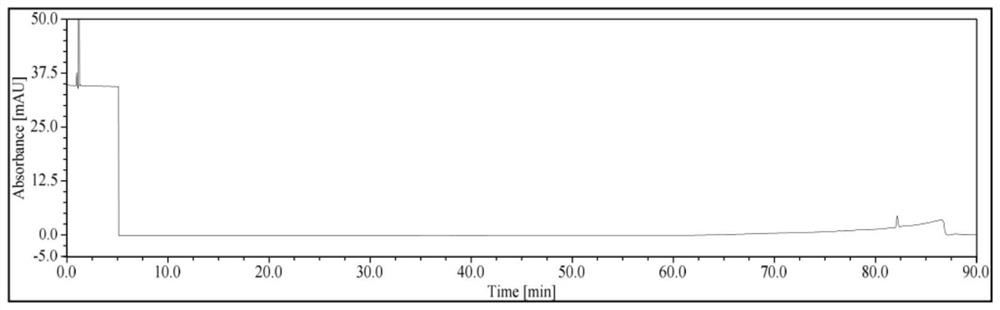 A method for detecting related substances in ezetimibe rosuvastatin calcium tablets