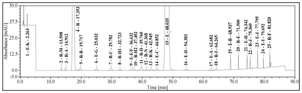 A method for detecting related substances in ezetimibe rosuvastatin calcium tablets