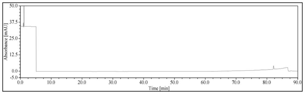 A method for detecting related substances in ezetimibe rosuvastatin calcium tablets