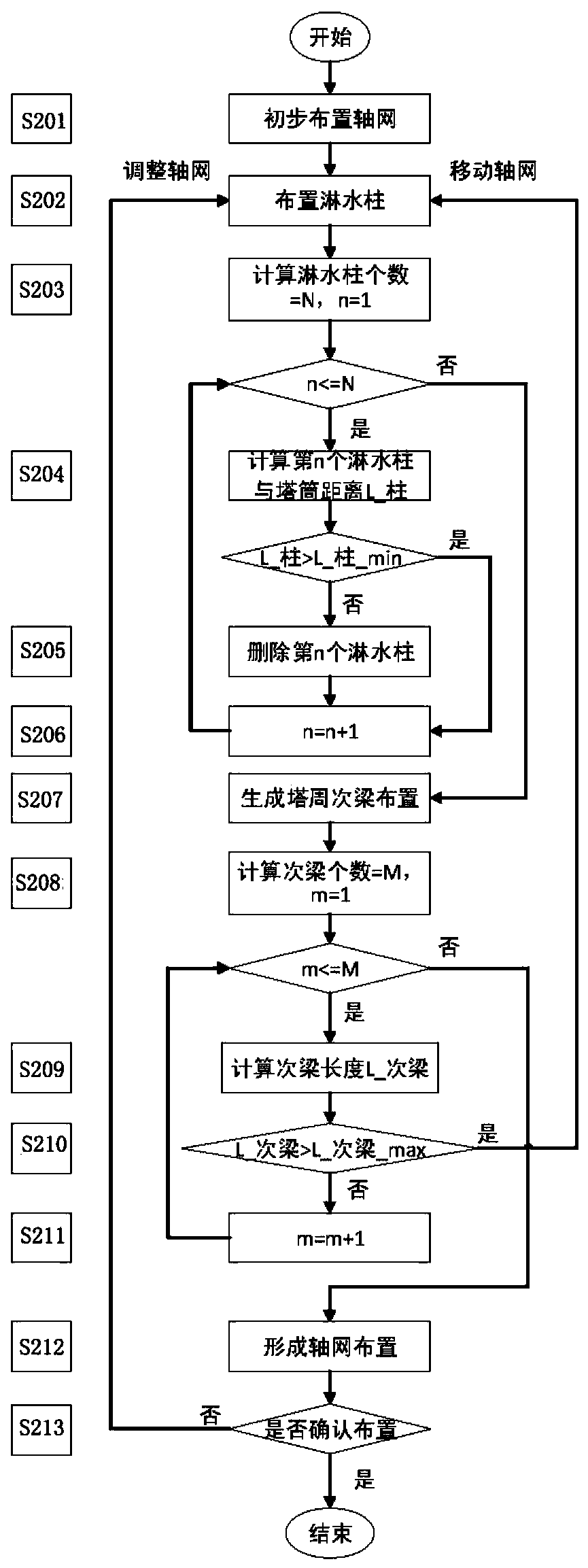 A three-dimensional design method for water collection device of high-level water collection cooling tower