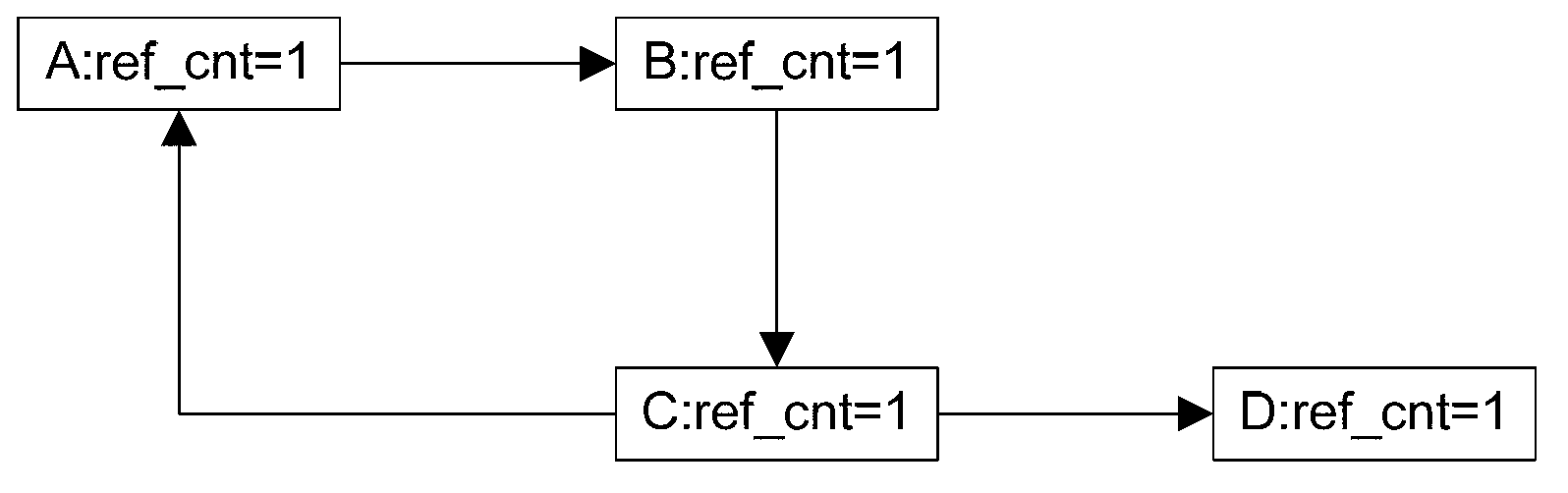 Garbage object detecting method and device