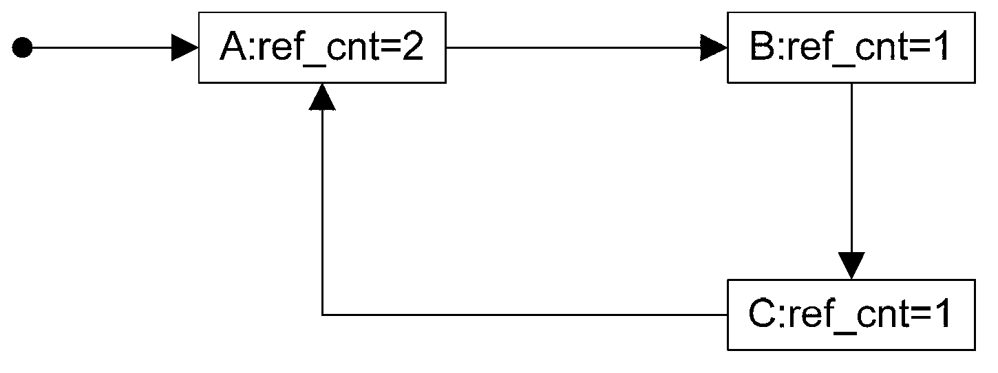 Garbage object detecting method and device