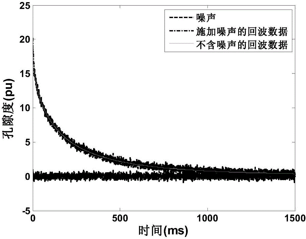 Nuclear magnetic resonance echo data inversion method based on two-parameter regularization and nuclear magnetic resonance echo data inversion device thereof