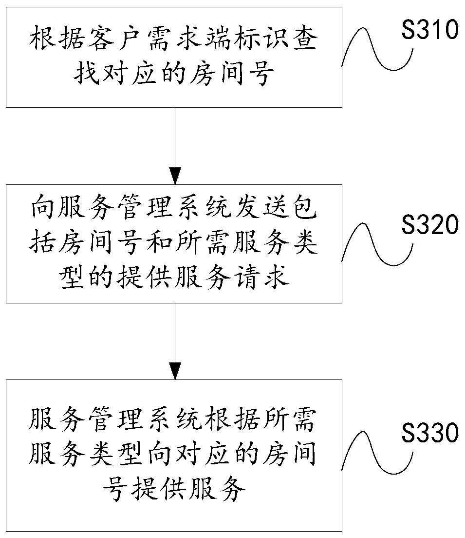 Voice interaction method and device for customer service