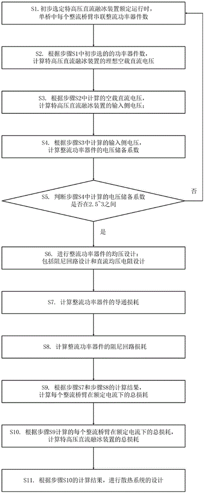 Air quantity determining method of meeting cooling requirements of extra-high voltage direct-current thawing device