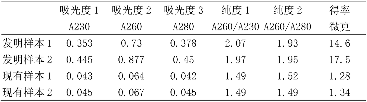 Nano magnetic bead based biological sample nucleic acid extracting and purifying method