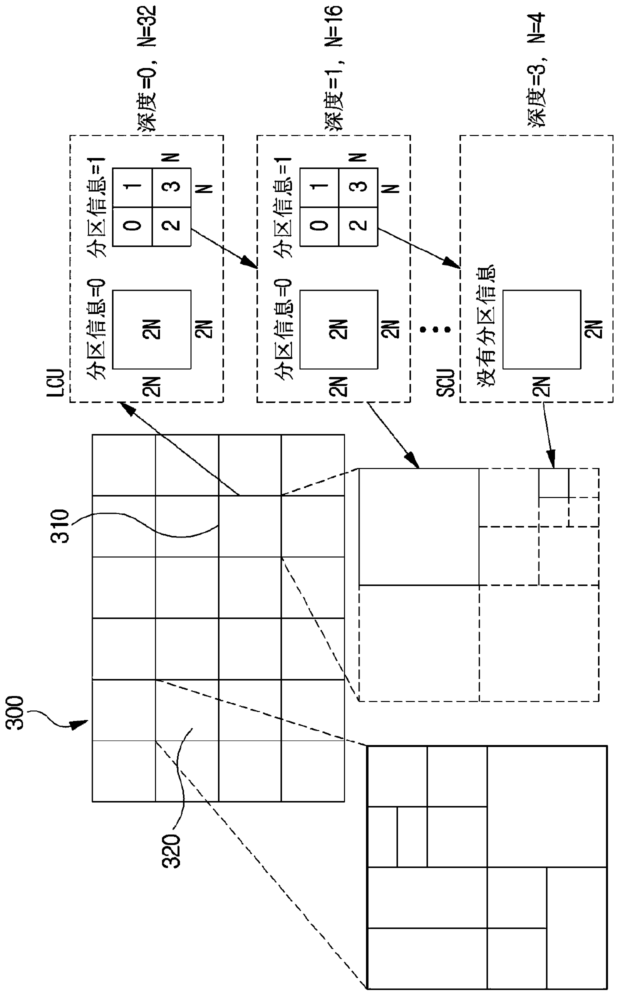 Method and apparatus for encoding/decoding image, and recording medium in which bit stream is stored