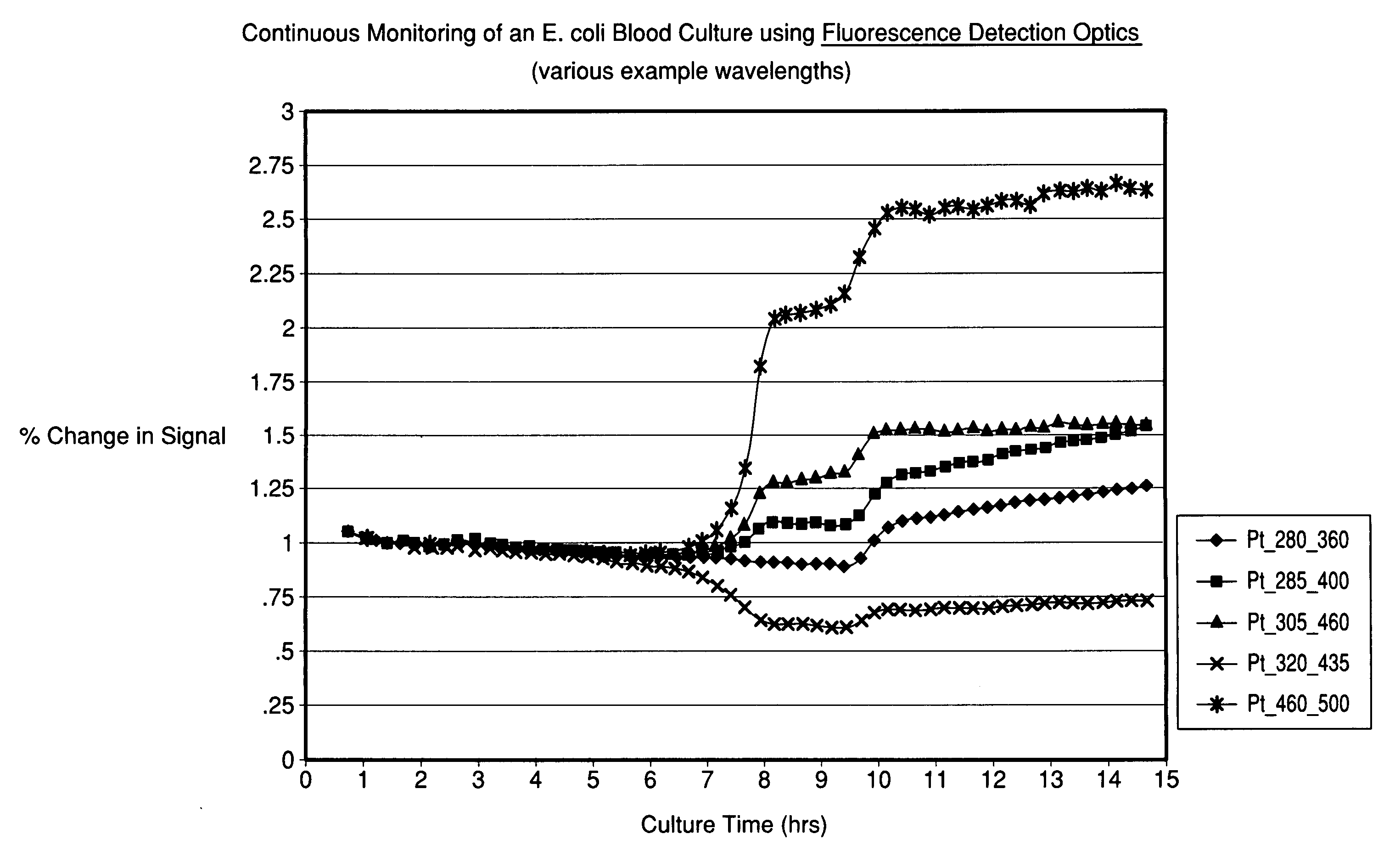 Method and system for detection and/or characterization of a biological particle in a sample