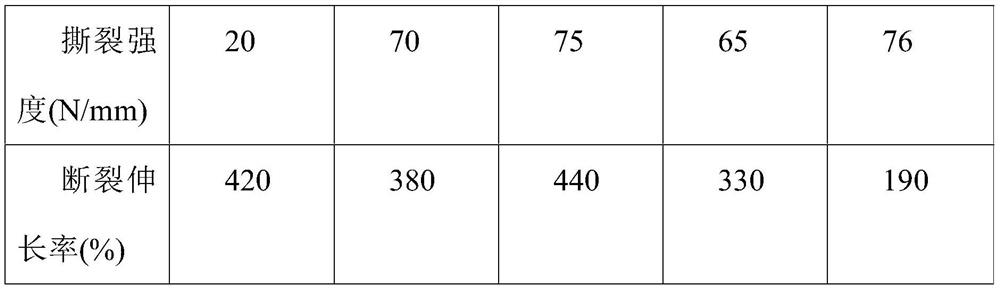 pvb film and laminated glass