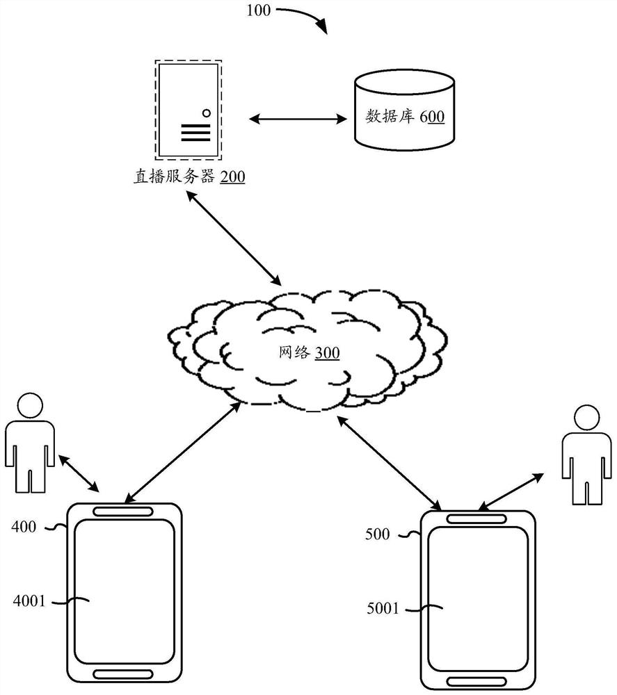 Article display method, client, live broadcast server and computer storage medium