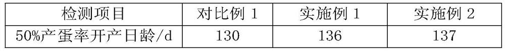 Limited feeding grain for laying ducks in breeding period and preparation method of limited feeding grain