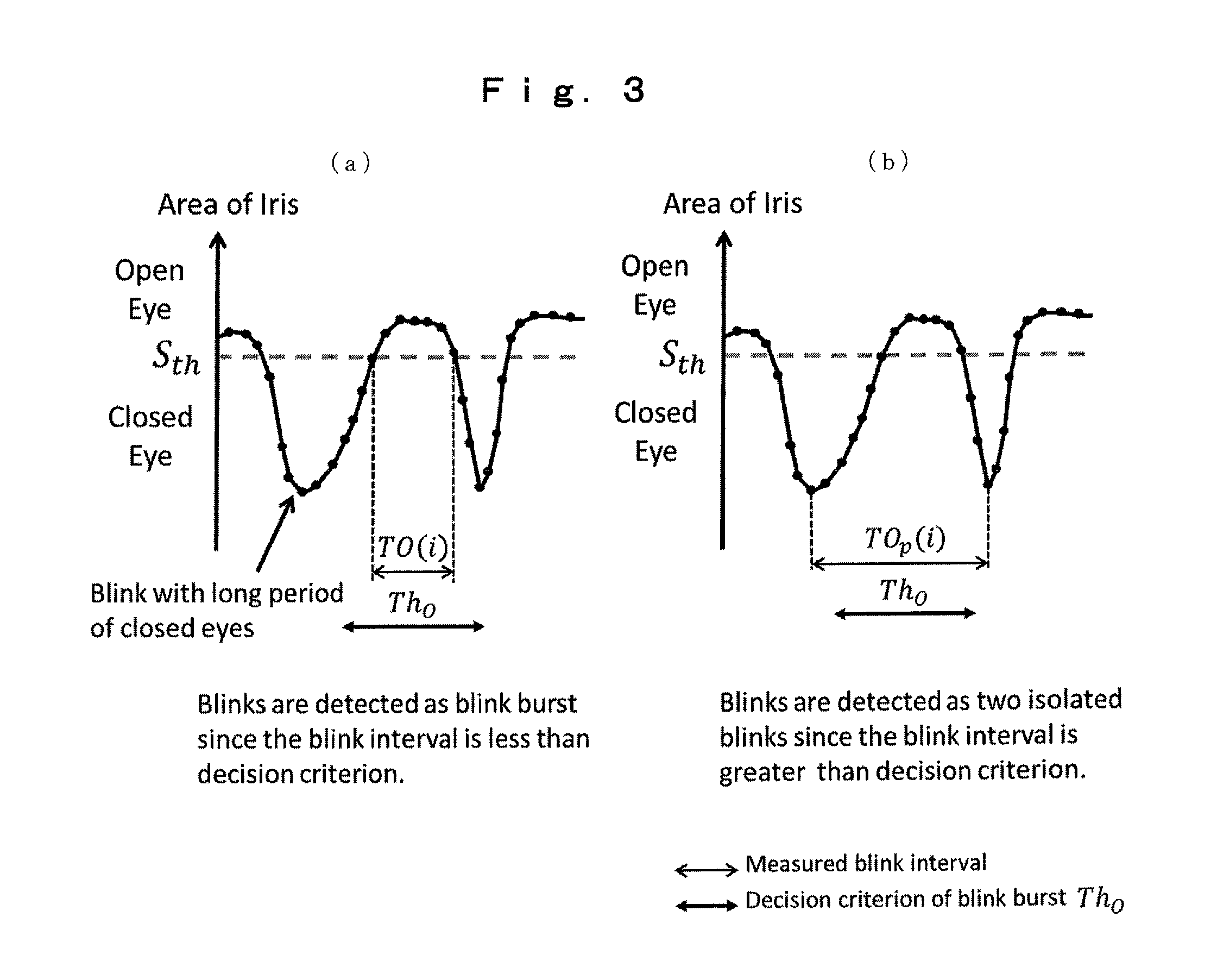 Doze detection method and apparatus thereof