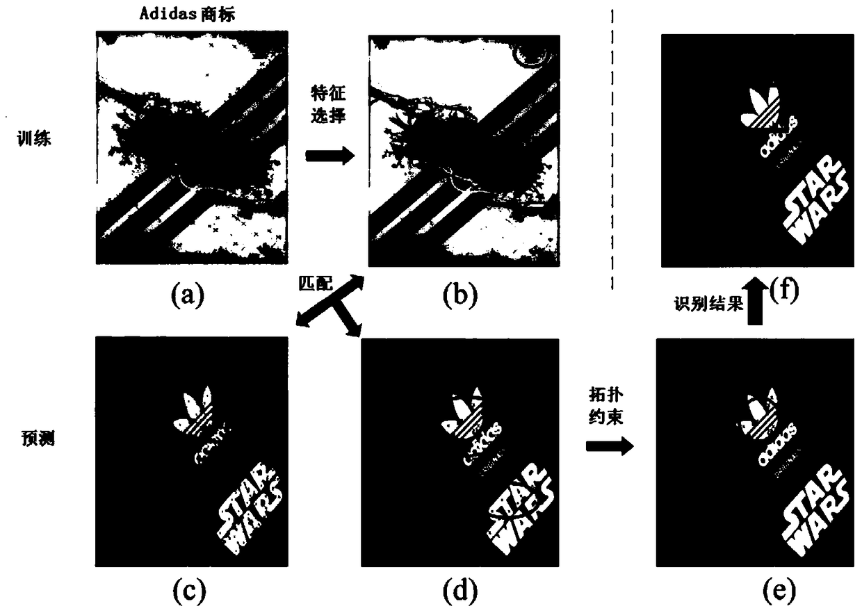 A trademark image recognition method