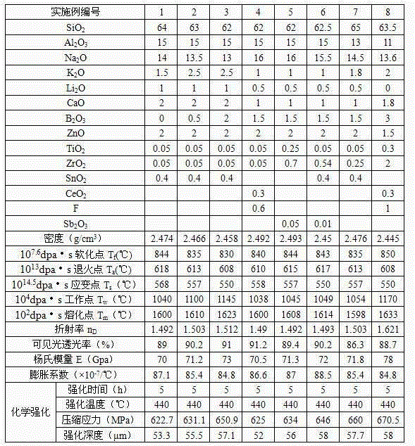 High-alkali high-alumina silicate glass suitable for chemical enhanced treatment