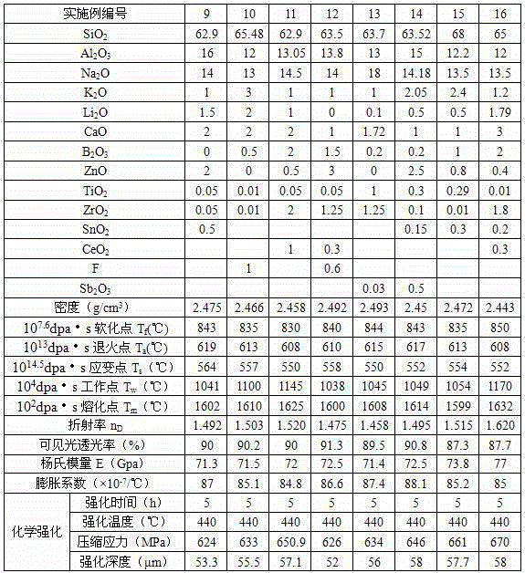 High-alkali high-alumina silicate glass suitable for chemical enhanced treatment