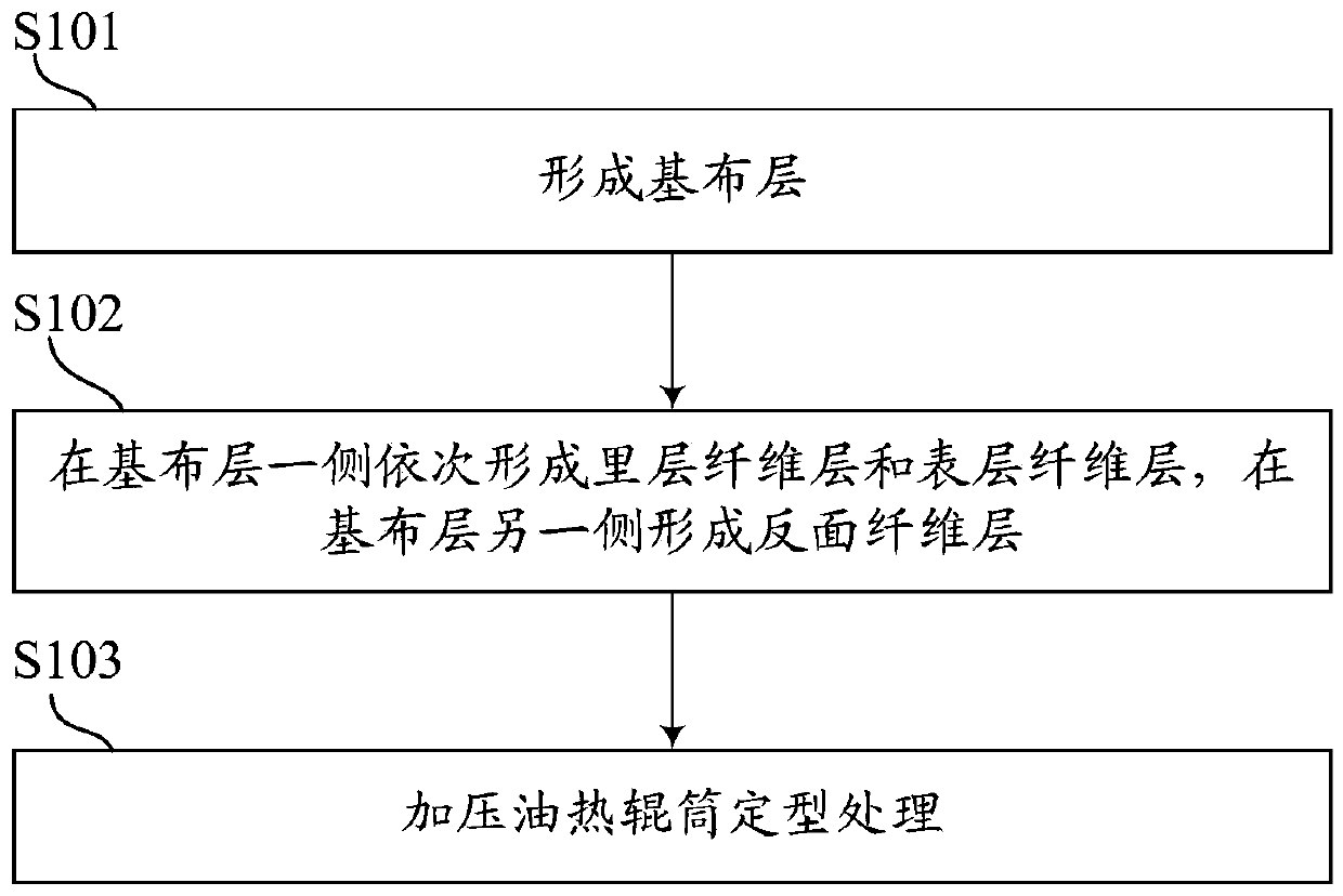 Multi-layer composite high-line-pressure-resistant papermaking felt and preparation method thereof