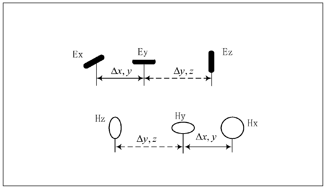 Direction of Arrival Estimation Method Based on Nested Electromagnetic Vector Sensor Array