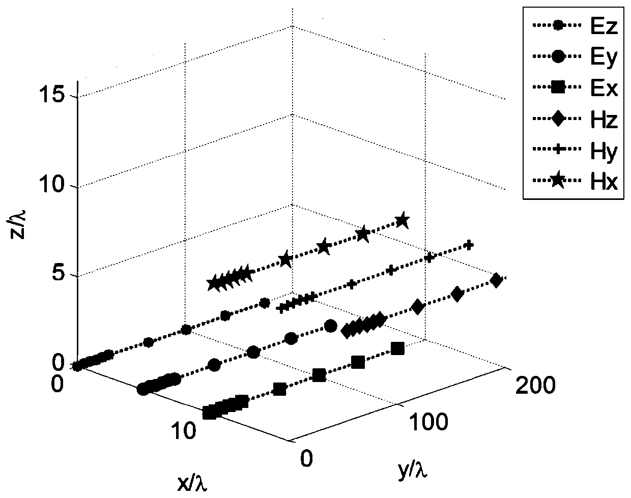 Direction of Arrival Estimation Method Based on Nested Electromagnetic Vector Sensor Array