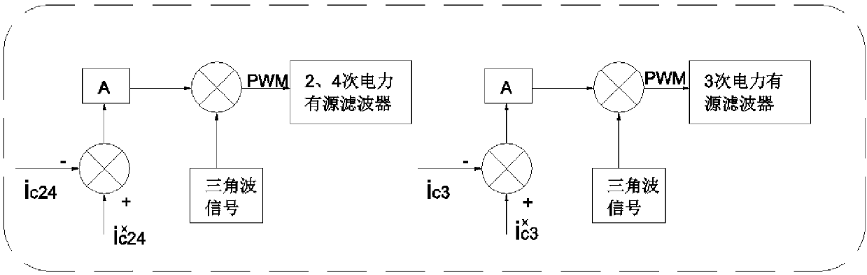 FFT-based hybrid reactive power compensation and harmonic suppression device