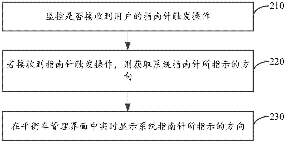 Balance car management method and device