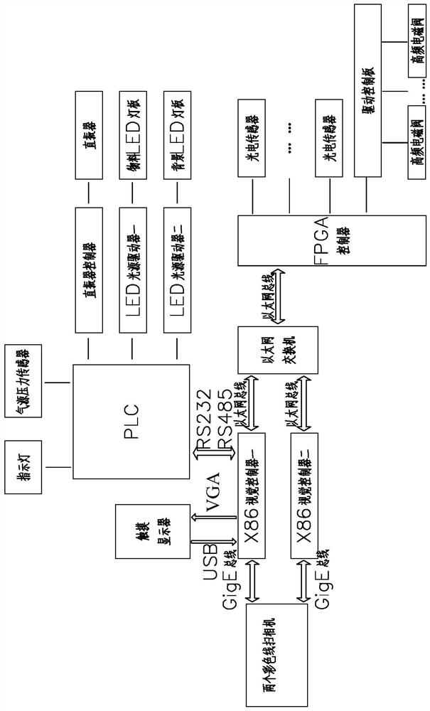 A free-fall fruit and vegetable sorting method and system based on deep learning