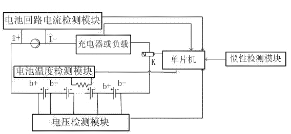 Electromobile battery protecting circuit