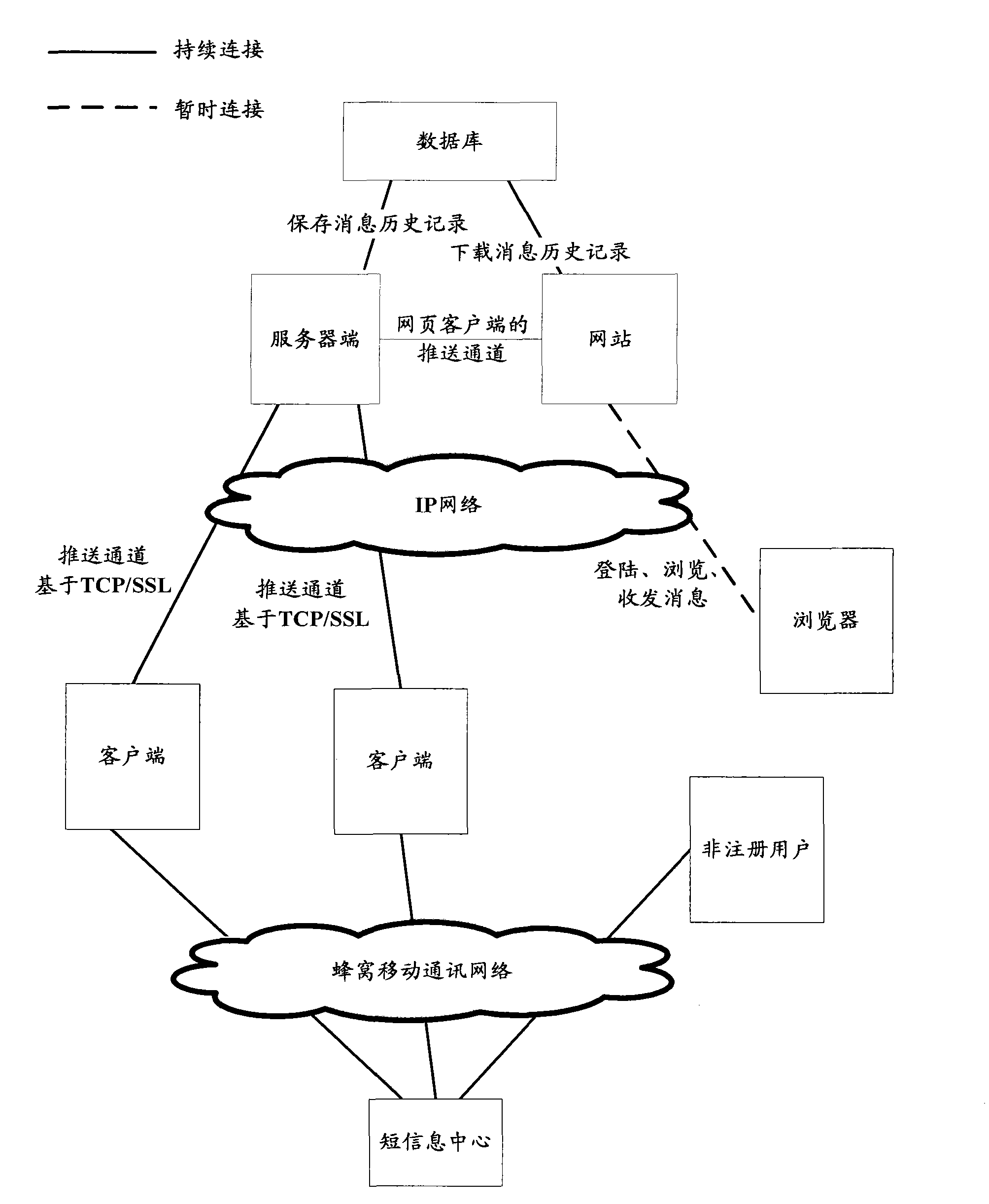 Automatic switching system and method based on cellular mobile communication network and Internet protocol (IP) network