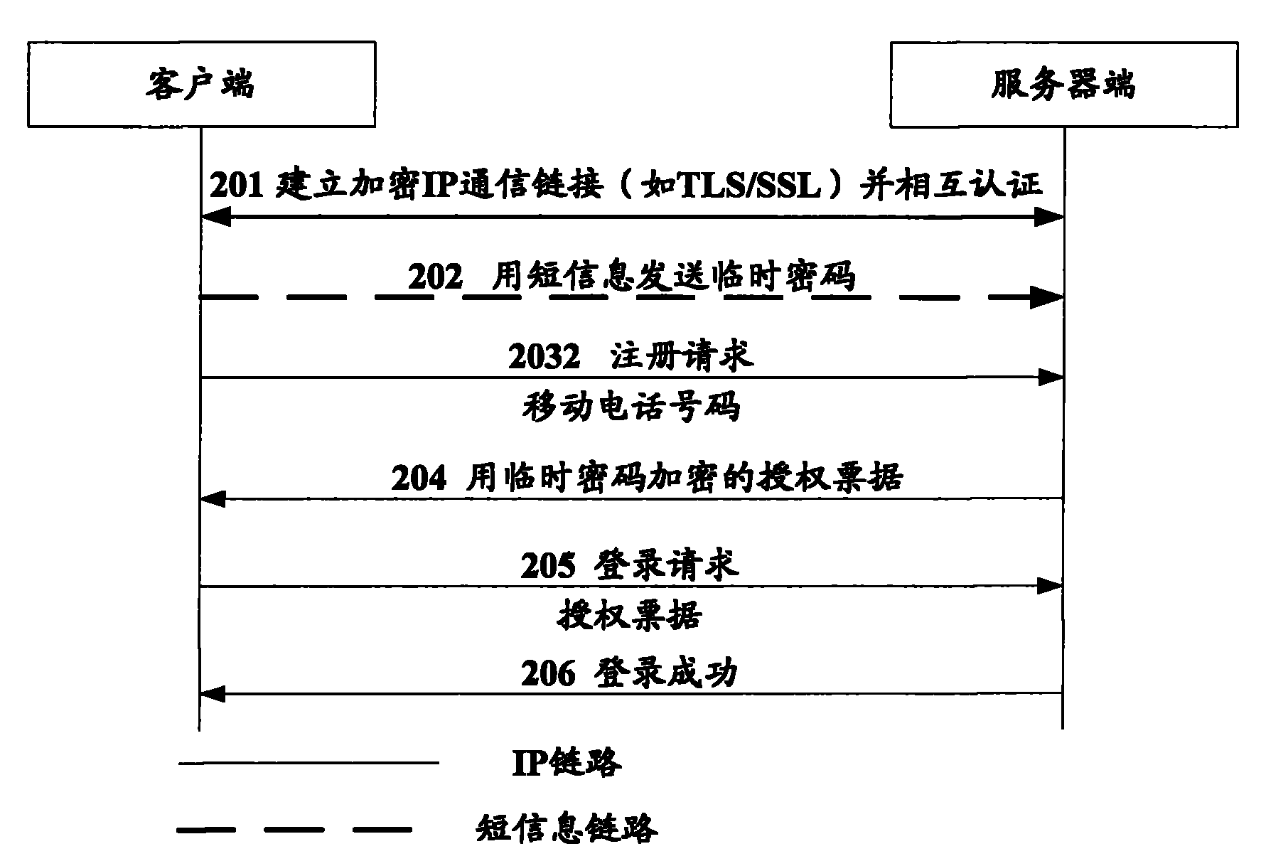 Automatic switching system and method based on cellular mobile communication network and Internet protocol (IP) network