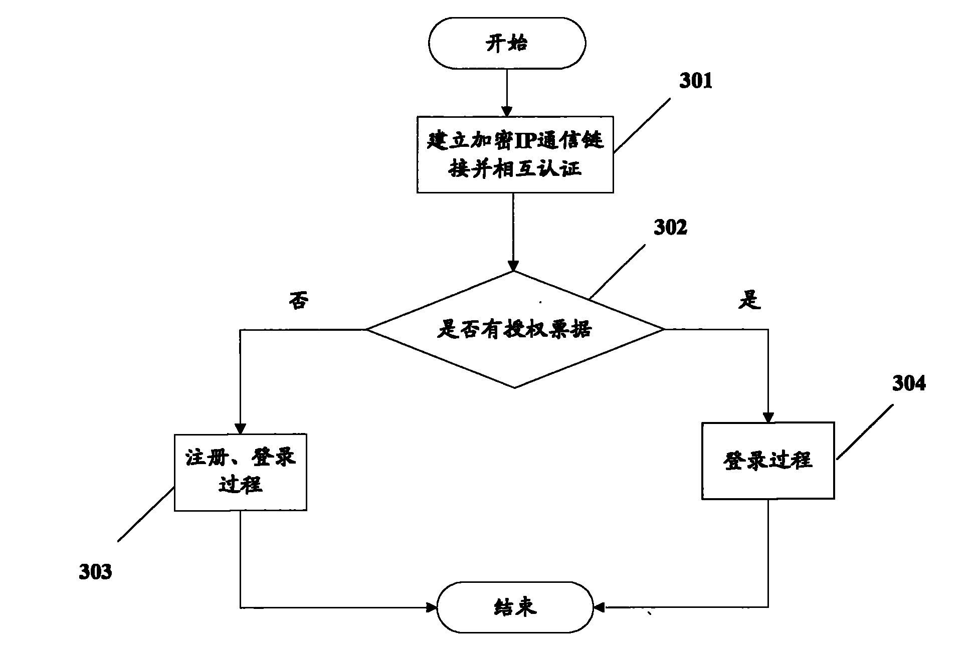 Automatic switching system and method based on cellular mobile communication network and Internet protocol (IP) network